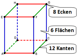 Ecken und kanten prisma